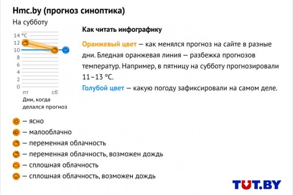 Кракен официальный сайт krakens13 at