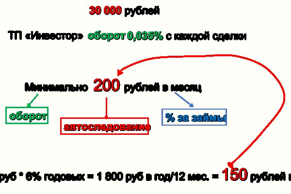 Зайти на кракен через браузер