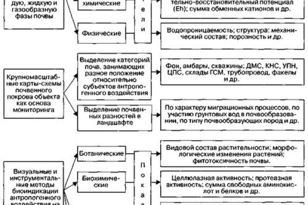 Зайти на кракен рабочее зеркало